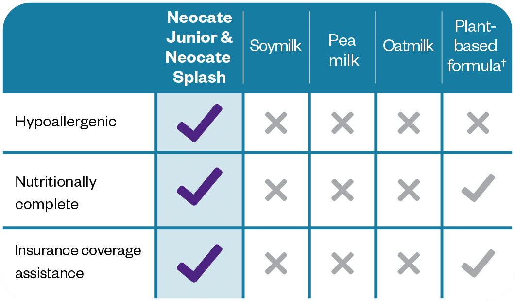 Relief starts here, with Neocate Nutricia